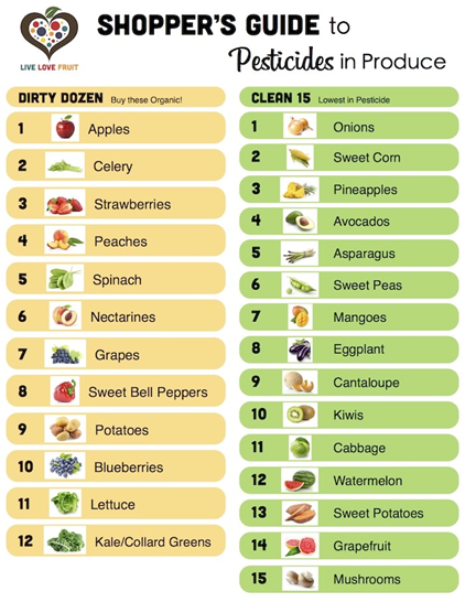 Shopper's Guide to Organic Foods