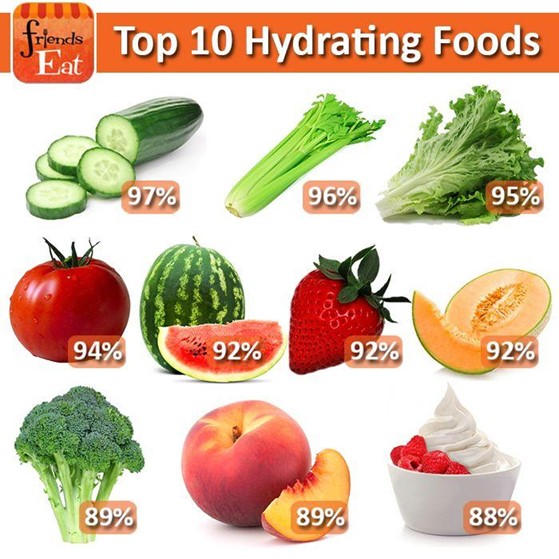 Top 10 Hydrating Foods